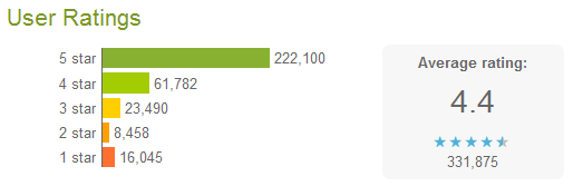 Opera Mini Android Rating Opera Mini Android Rating